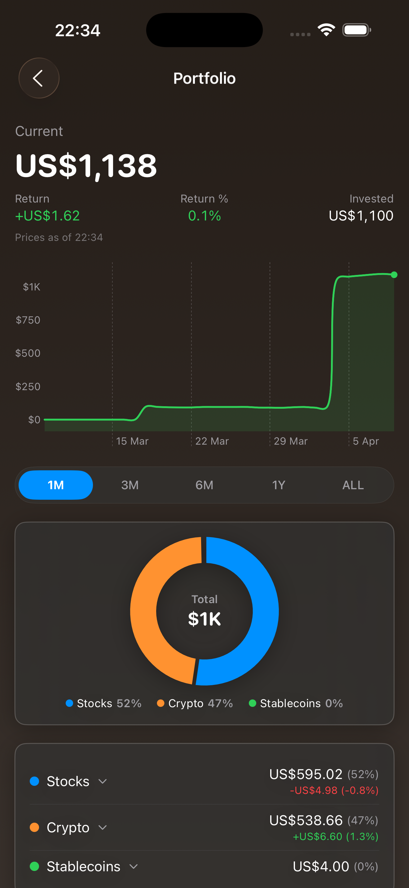 MyHub Portfolio — Stocks, Crypto, Performance Chart